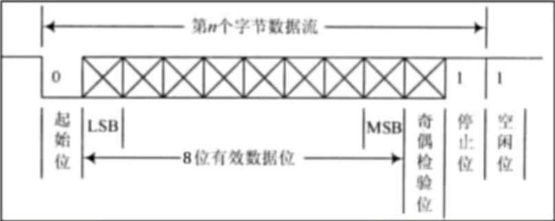 串口通讯协议.png