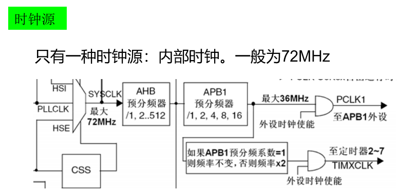 基本定时器-时钟源.png