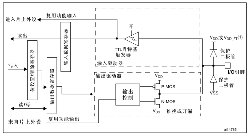 复用输出模式