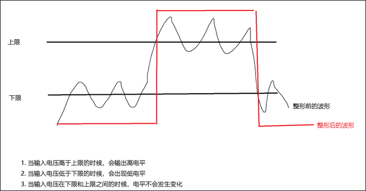 施密特触发器