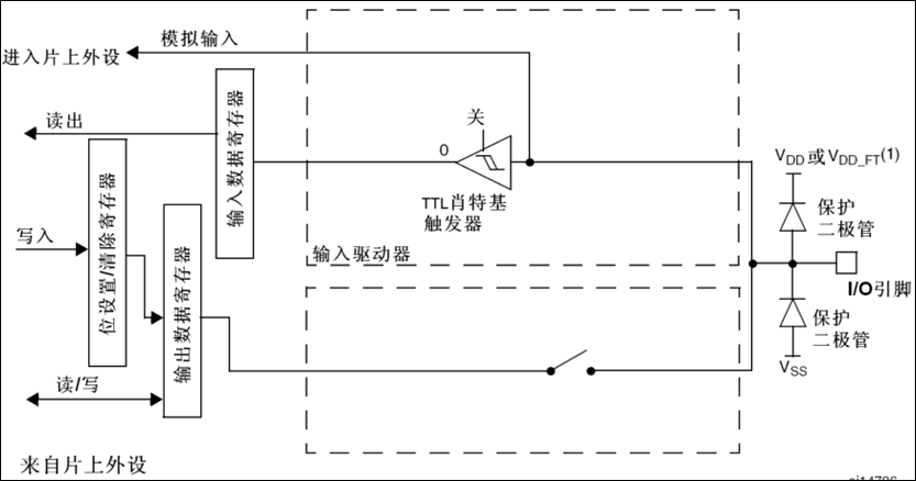 模拟输入模式