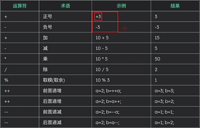 算数运算符.png