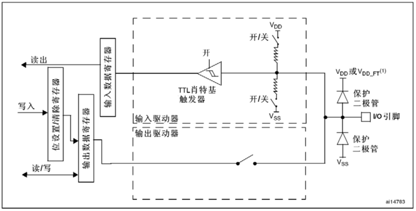 输入模式
