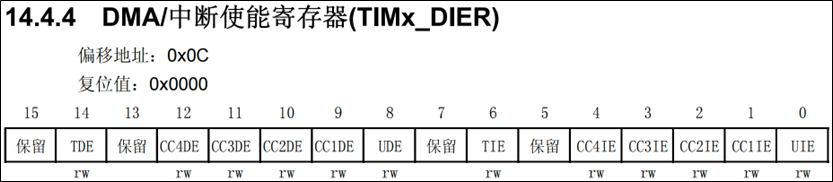 通用定时器-输入捕获功能-捕获比较中断-1.png