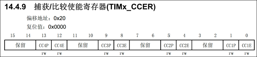 通用定时器-输入捕获功能-输入通道信号边缘检测和捕获使能-1.png