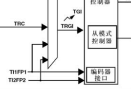 通用定时器_外部时钟源模式输入口-1.png