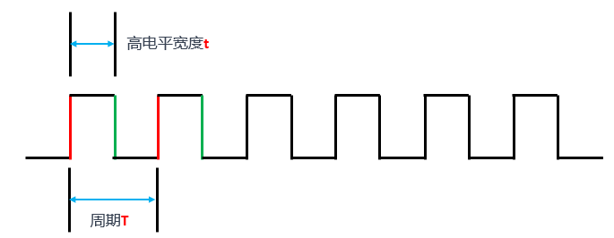 通用定时器_输入捕获功能_输入捕获的作用.png