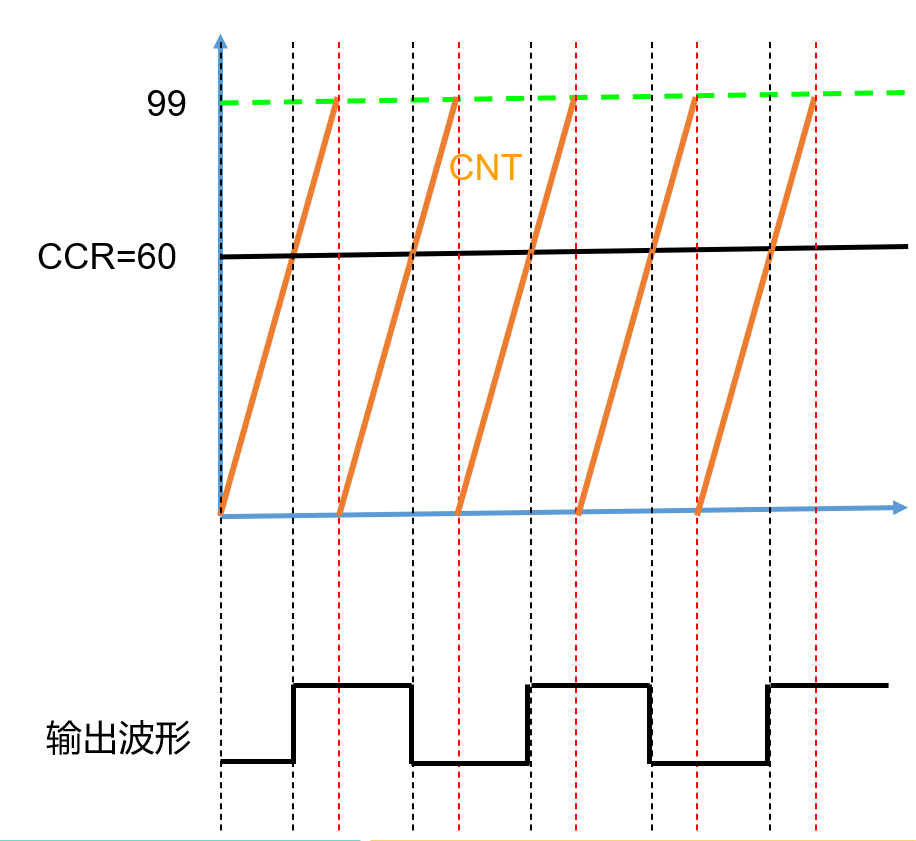 通用定时器_OC1M_011.png