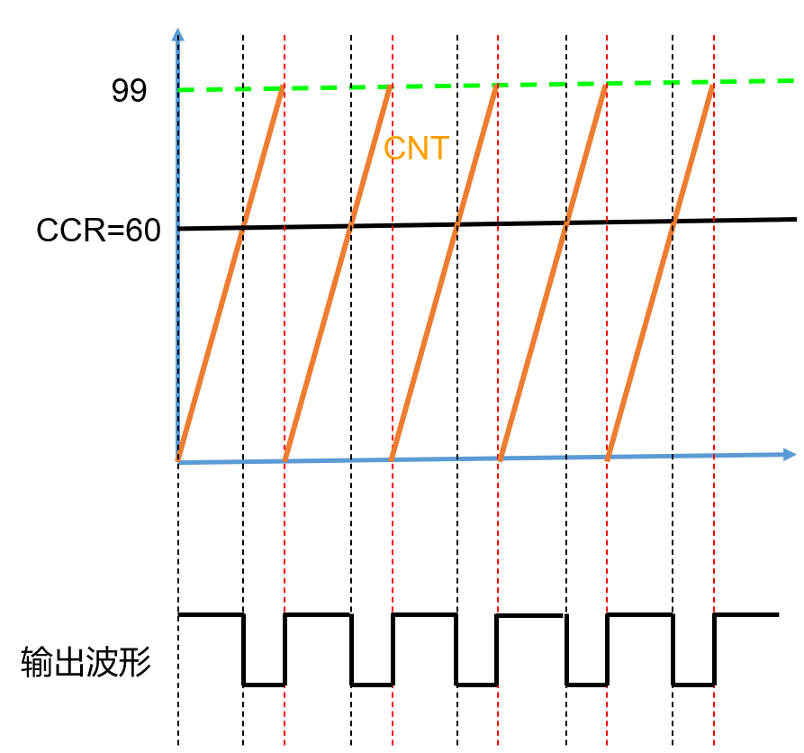通用定时器_OC1M_110.png