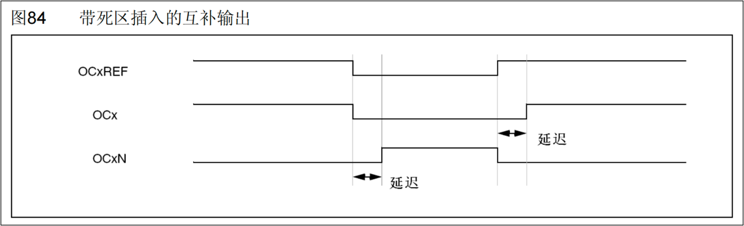 高级定时器-介绍-死区时间.png