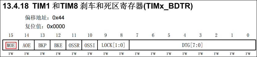 高级定时器-输出有限个PWM波-主输出使能-1.png