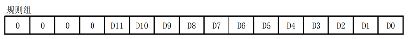 ADC-STM32中的ADC-数据对齐-1