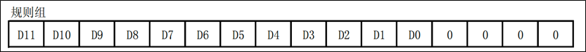 ADC-STM32中的ADC-数据对齐-2