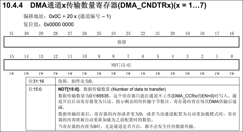 DMA-ROM传输RAM-数据传输长度.png