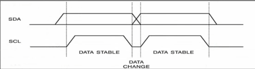 I2C_案例1_时序图整理_数据有效性.jpg