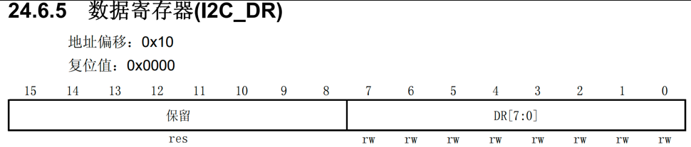 I2C_案例2_数据寄存器_1.jpg