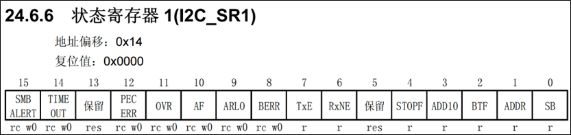 I2C_案例2_状态寄存器1_1.png