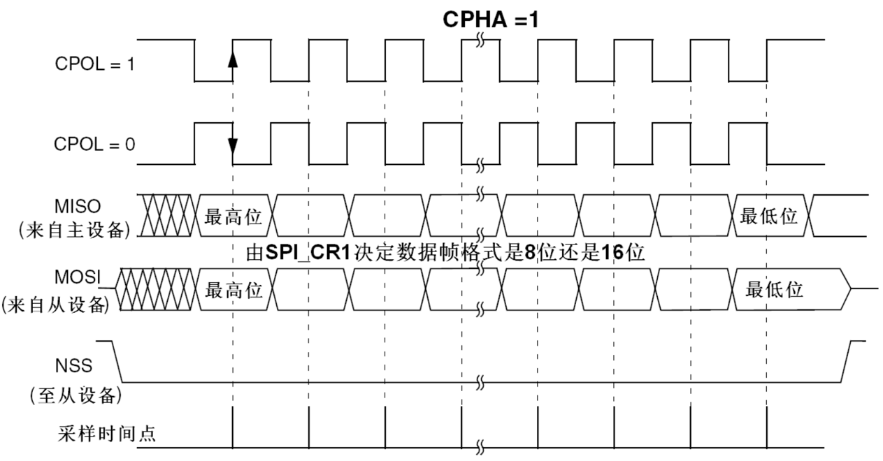 SPI-通信介绍-SPI模式1和模式3.png
