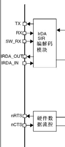 USART_框图部分1.png