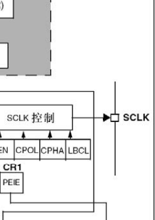 USART_框图部分2.png