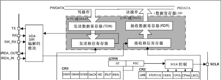 USART_框图部分3.png